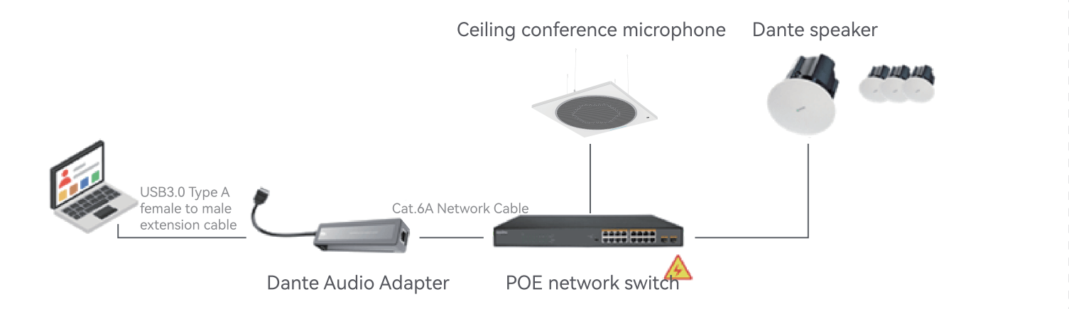 Сцена с одним блоком - удаленный вызов + локальное звукоусиление